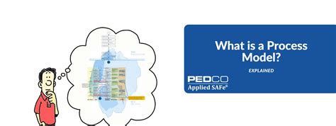 Image result for Process Models