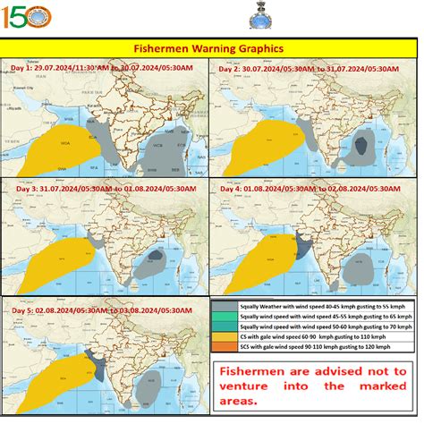 Fishermen Warning Graphics