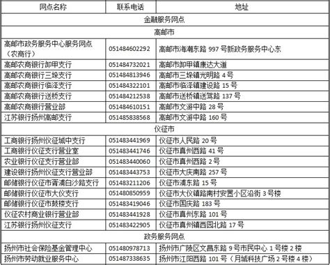 扬州市民卡最新消费网点大全- 扬州本地宝