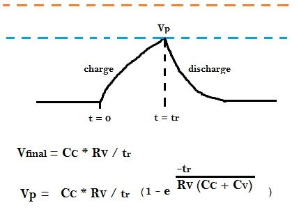 Coupling Capacitance in VLSI 的图像结果