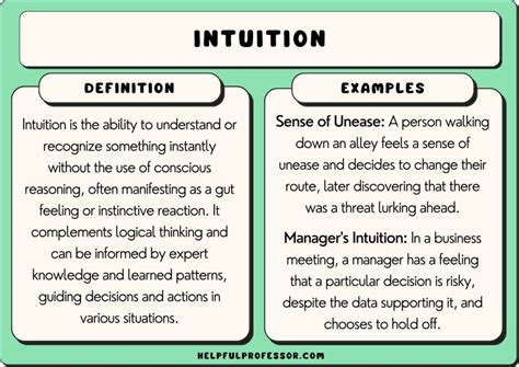 Image result for Define Intuitional
