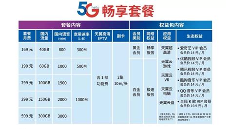 中国电信召开5G创新合作大会：亮出5G“家底” 展示十大应用场景 - 中国电信 — C114通信网