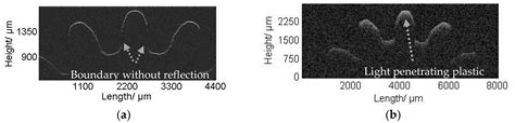 Non-Contact Measurement of Small-Module Gears Using Optical Coherence ...
