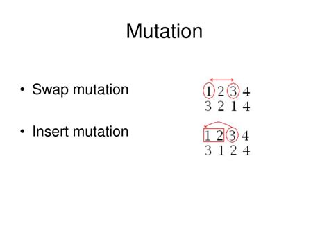 Image result for Double Genetic Algorithm