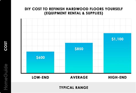 Calculator For Hardwood Flooring at Virginia Barr blog