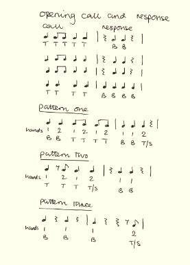 Image result for Djembe Rhythms