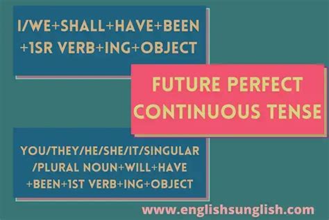 Future Perfect Simple Formula 的图像结果