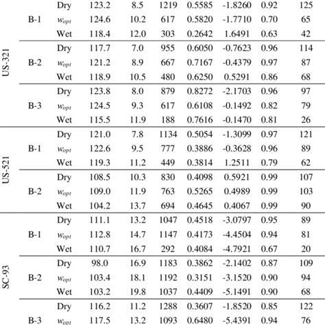 Image result for Resilient Modulus Formula
