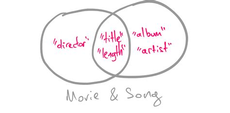 Making a TypeScript Type 的图像结果