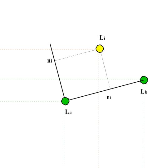 Global to Local Reference Frame 的图像结果