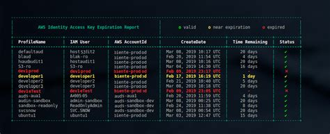 Image result for Key Loop Report