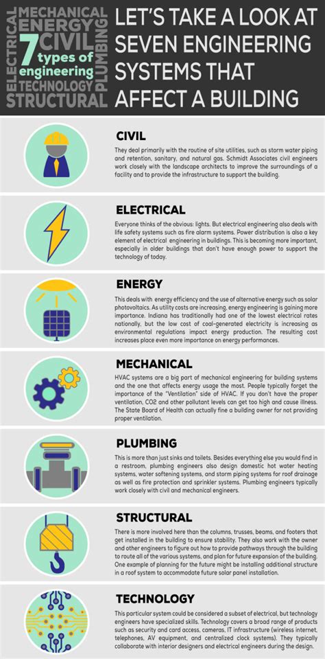 Image result for Engineering Includes