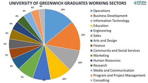 University of Greenwich : Rankings, Fees, Courses, Scholarships
