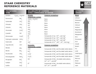 Staar Chemistry Reference Materials Download Printable PDF | Templateroller