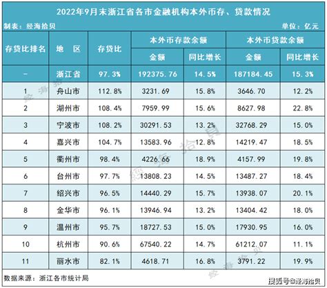 浙江各城市首套房贷利率下限情况公布 杭州历史最低LPR-20BP_贷款_存量_通知