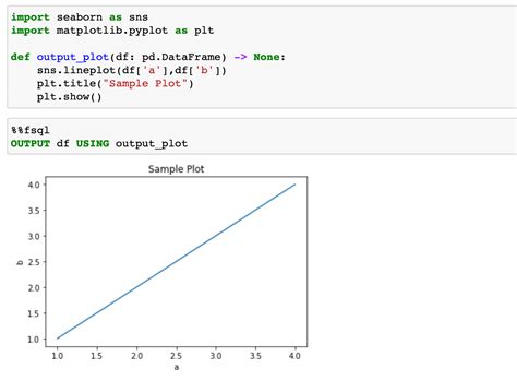 Image result for Java Python SQL Testing
