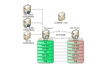 SQL server 2012 怎么备份