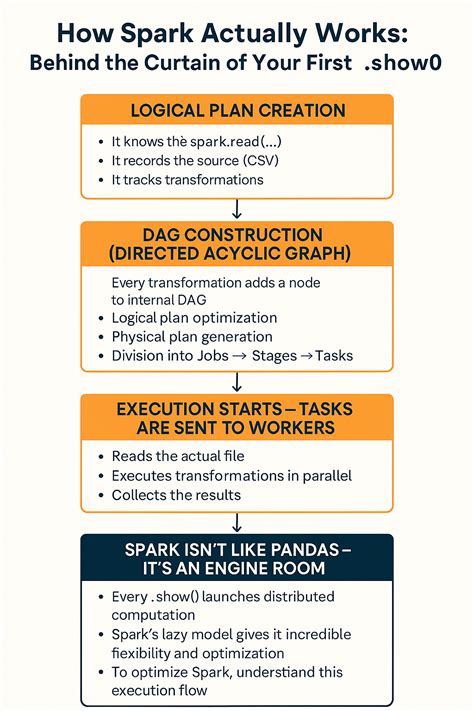 Image result for Apache Spark Streaming