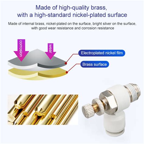 SL4-M5 LAIZE SL Throttle Valve Elbow Pneumatic Quick Connector – UNIQBUY