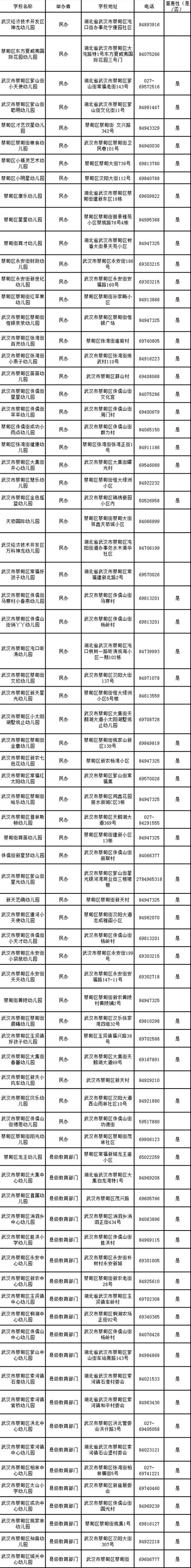 2019武汉市幼儿园一览表（不断更新）- 武汉本地宝