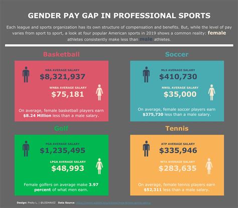 Professional Athlete Salary Statistics at John Ferres blog