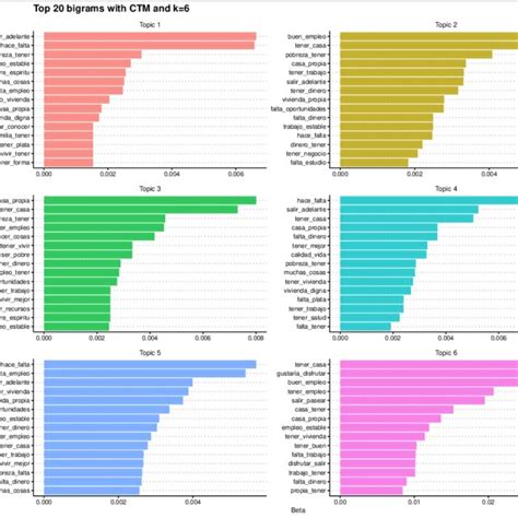 Image result for Count Vectorizer Using BI Grams