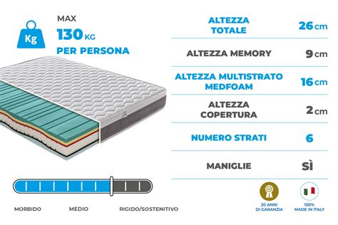 Materassi top di gamma Archivi - Materasso Online