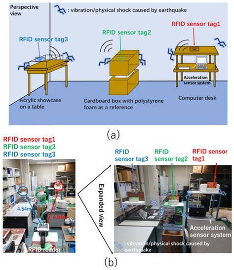 How Do RFID Timing Sensors 的图像结果