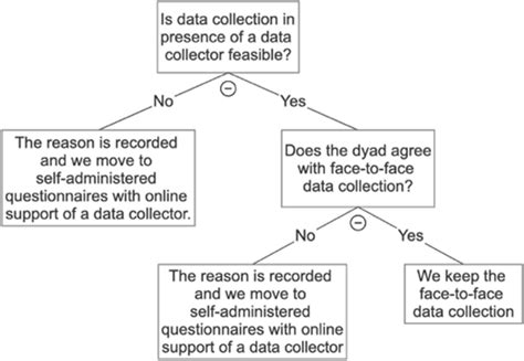 Image result for Data Collection in Decision-Making Process