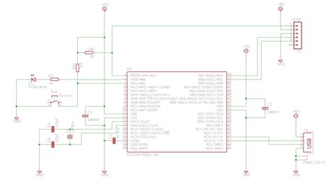 USB CDC Device Communication Flow Chart 的图像结果