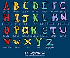 pronuncia lettere inglese conosciamo l alfabeto inglese ef live pronuncia lettere inglese conosciamo l alfabeto inglese ef live