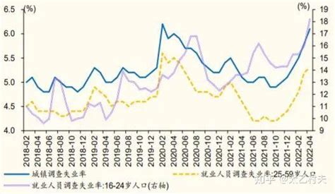 中国失业率与劳动参与率的长期趋势 - 知乎