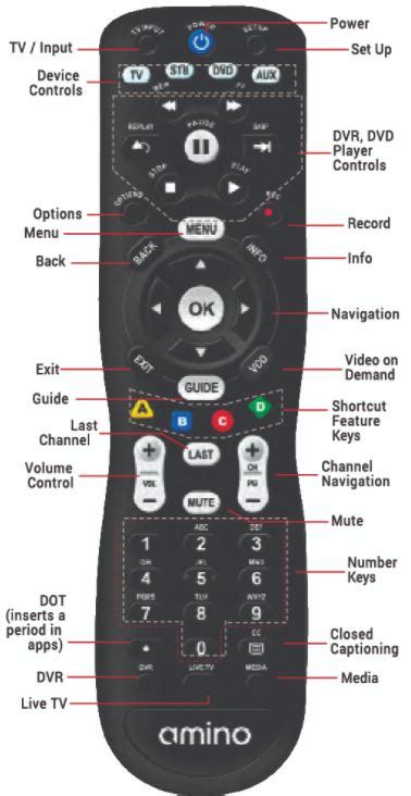 How to Use Remote Control 的图像结果