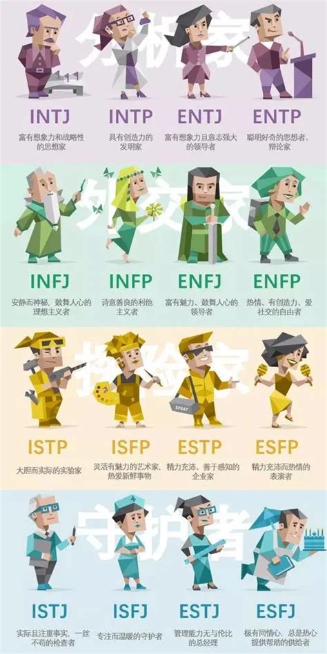 你的职业性格是什么？:MBTI 16型人格与职业规划_百度百科