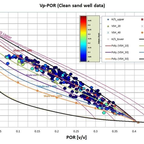 Image result for Relative Permeability Table
