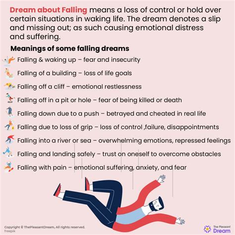 Falling Dream Meaning - 40 Types of Dream Scenarios & their Meanings