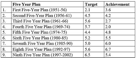 Machinery of Planning - Public Administration Optional for UPSC (Notes ...