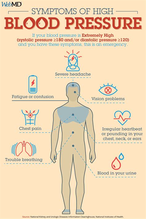 Signs Elevated Blood Pressure at Evelyn Mcelroy blog