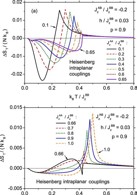 Image result for Isothermal Process Entropy