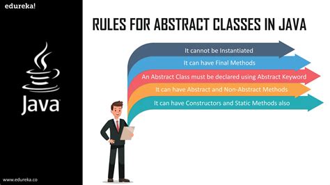 Abstract Classes and Methods in Java 的图像结果