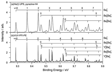 Molecules | Special Issue : Photoelectron Spectroscopy