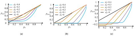 Minimum Current Optimization of DBSRC Considering the Dead-Time Effect
