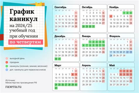 Школьные каникулы в 2024/2025 учебном году: график отдыха по четвертям ...
