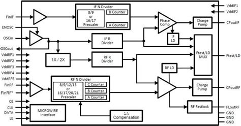 LMX2485 Delta-Sigma Low Power Dual PLLs - TI | Mouser