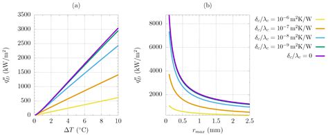 Optimization of Dropwise Condensation of Steam over Hybrid Hydrophobic ...