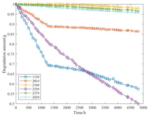 An Assessment Method for the Step-Down Stress Accelerated Degradation ...