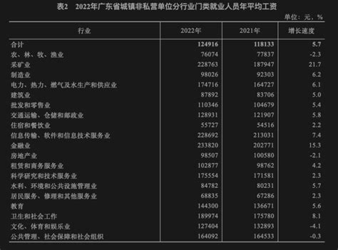 天津平均工资2022最新公布 天津22年平均工资 2022天津社平工资一览表→买购网