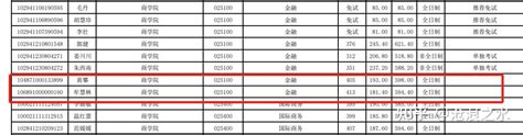 金融专硕调剂院校解读----985,211篇 - 知乎