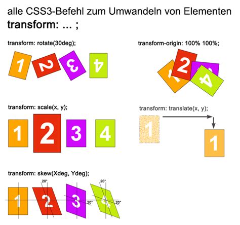 CSS3 transform: umwandeln von Elementen, Bildern etc.