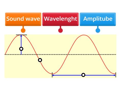 Image result for Sound Wave Example